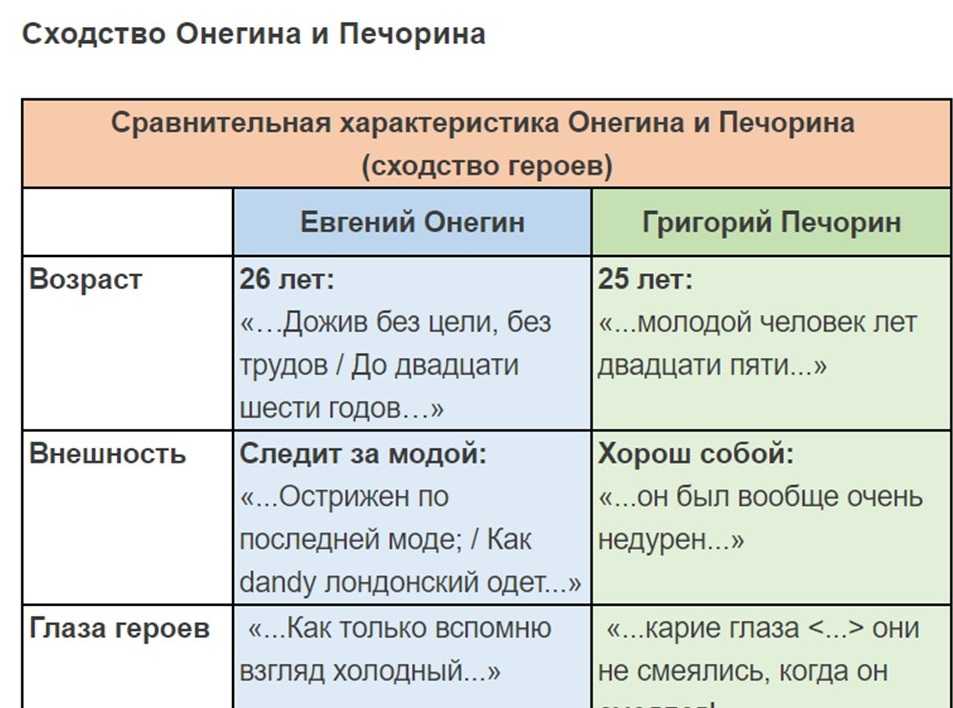 Сравнение vs что значит при сопоставлении: основные различия и принципы
