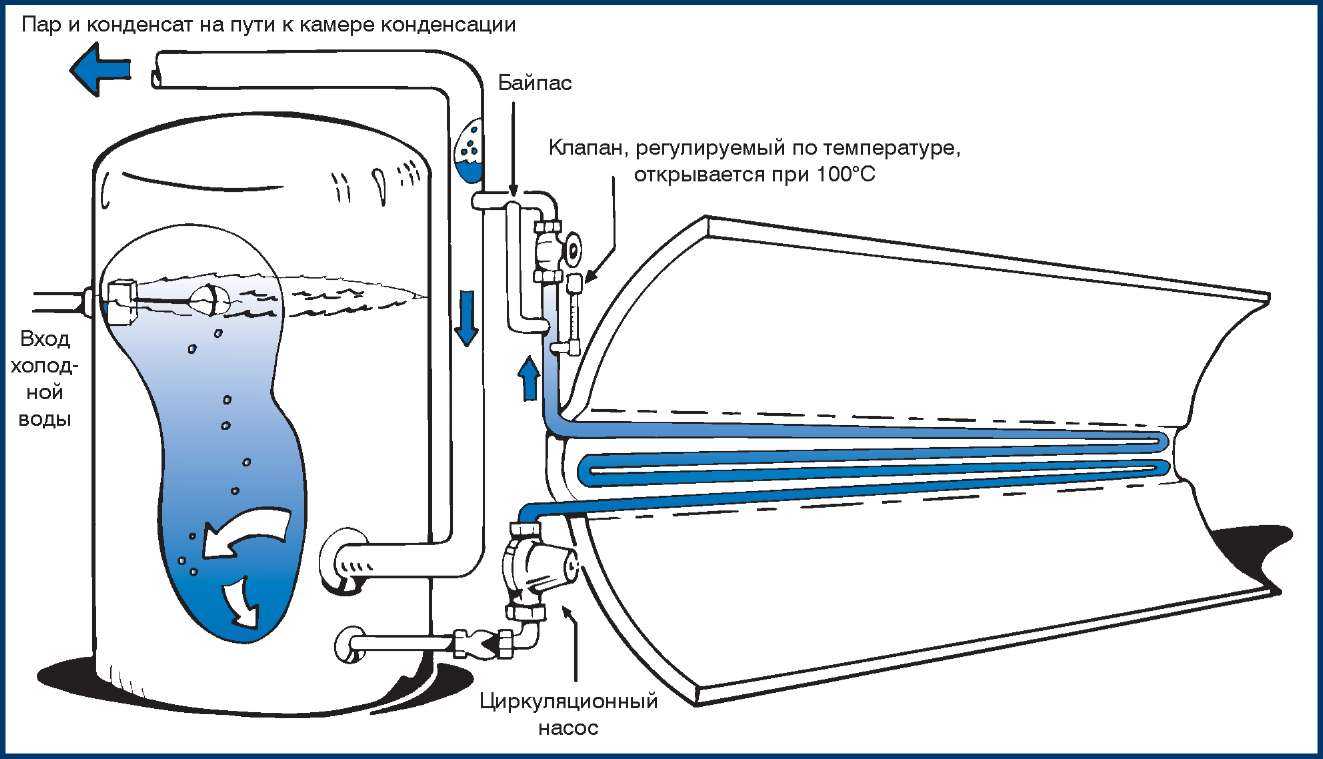 Способы опреснения воды кратко