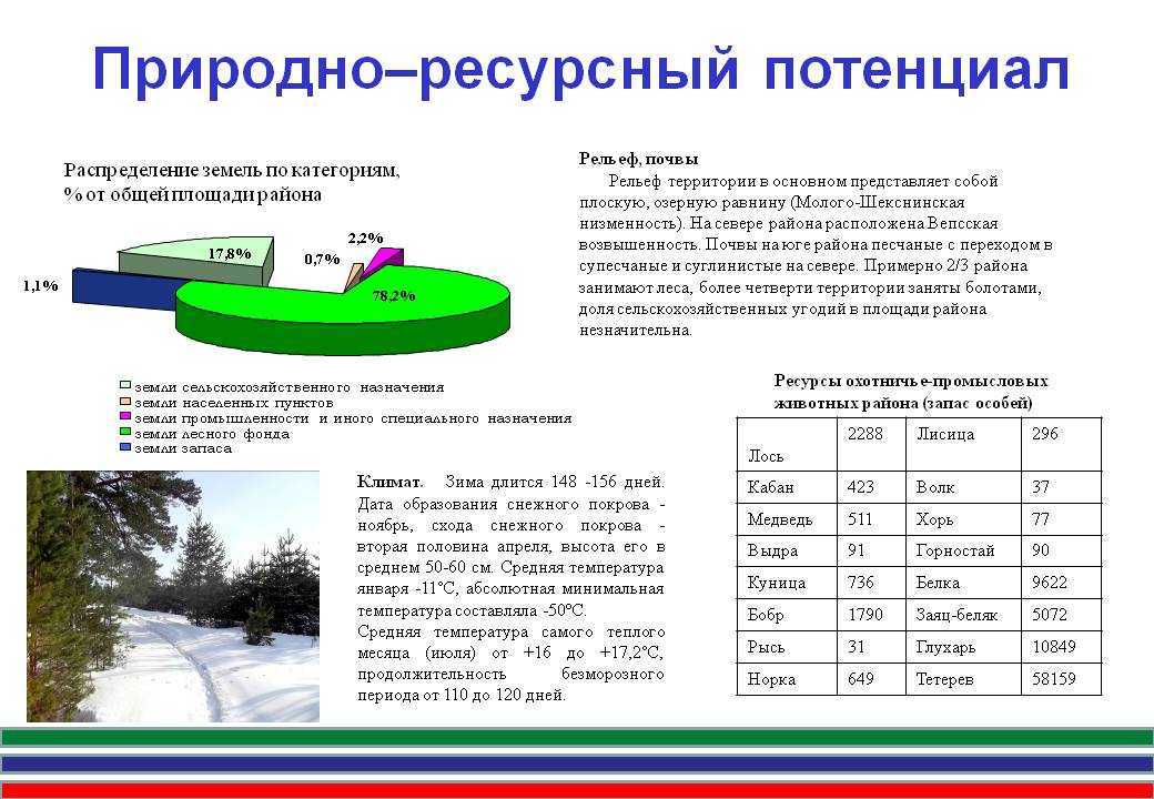 Природно-ресурсный потенциал россии: характеристика и оценка ресурсов