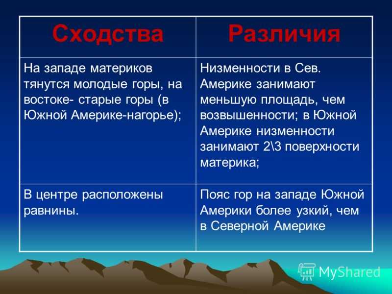Сравнение географического положения африки и южной америки: различия и сходства