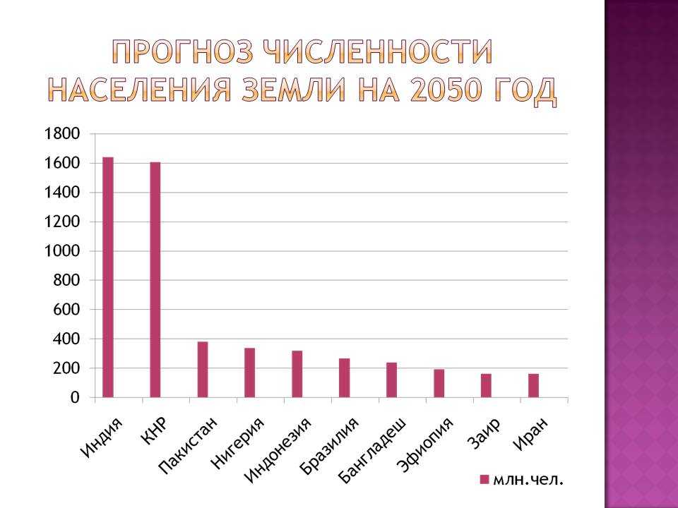 Как размещено население австралии по территории страны