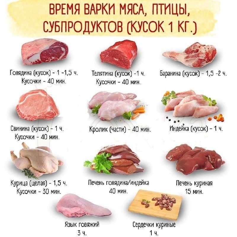 Сколько по времени варить говяжье сердце для собаки? - онлайн журнал про рф