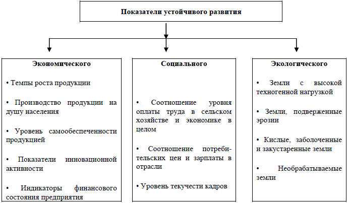 Почему хозяйственная деятельность ведет к экологическим проблемам