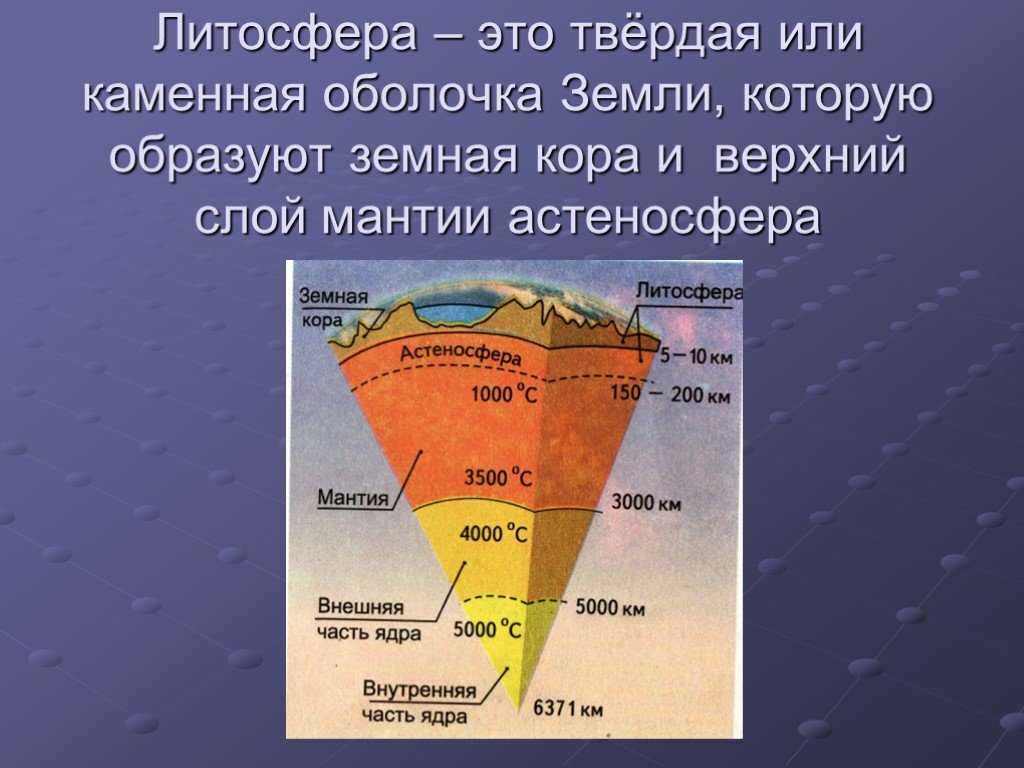 Реферат: характеристика основных оболочек земли. внешние и внутренние оболочки земли
