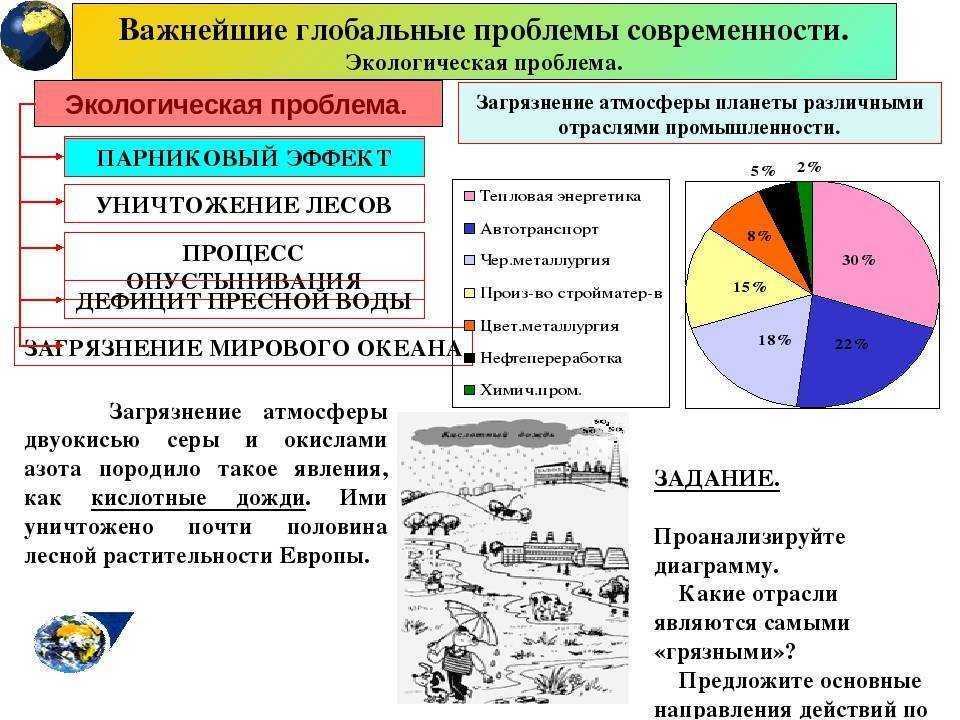 Экологический кризис: текущая ситуация и пути выхода