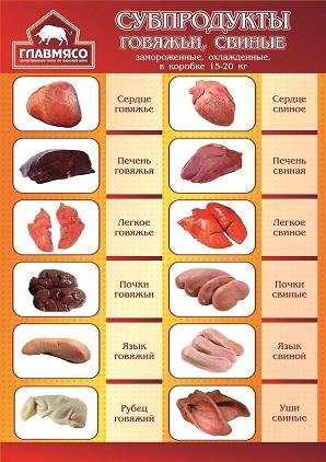 Субпродукты: польза и вред для здоровья человека | питание и наука