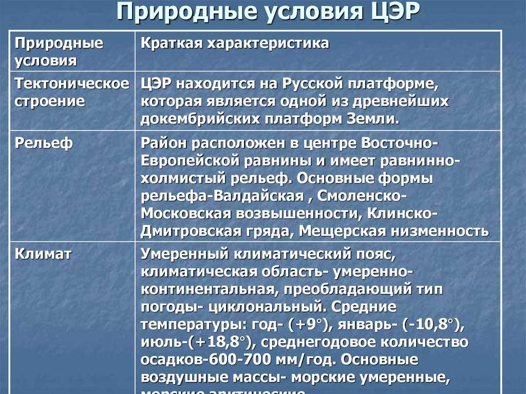 Природно-ресурсный потенциал украины. его качественная и количественная оценка