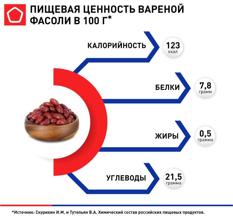 5 лучших овощей, которые дают собакам