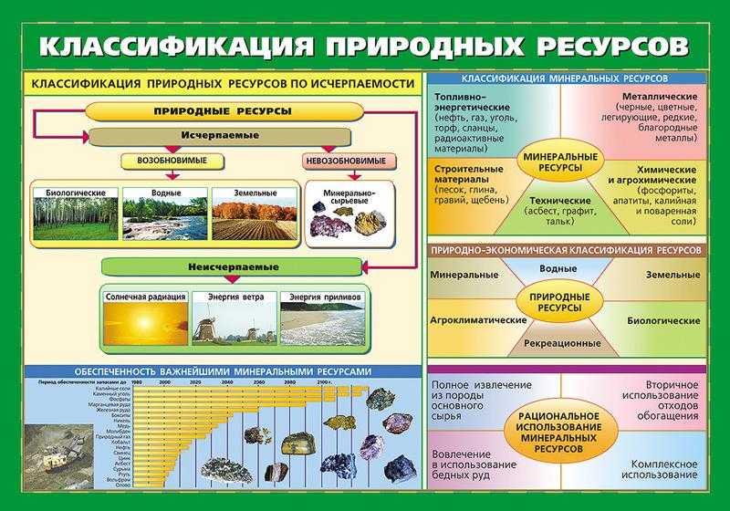 Как относятся люди к исчерпаемым ресурсам и какие являются природными возобновимыми: примеры и проблемы