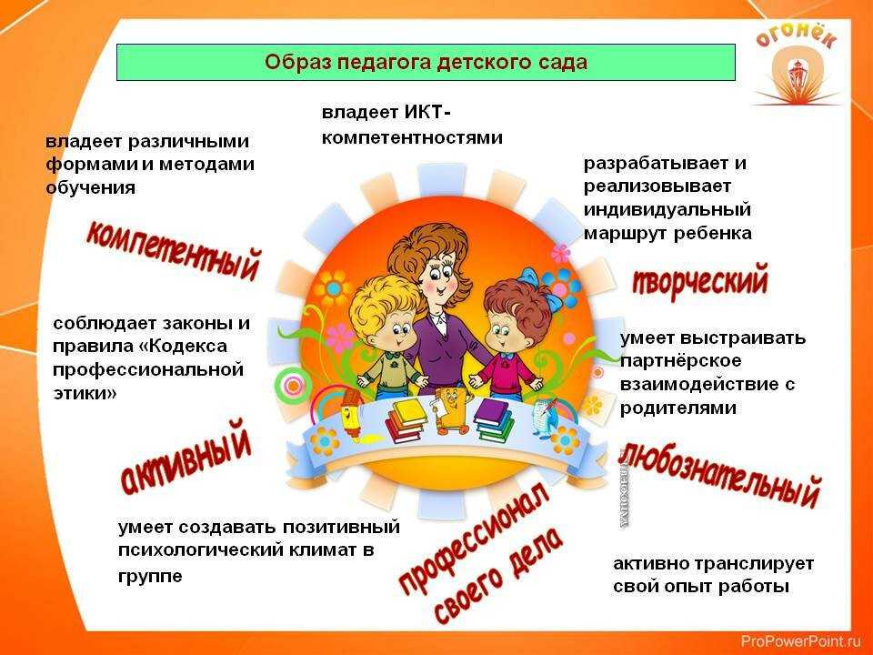 Экологические проблемы санкт-петербурга