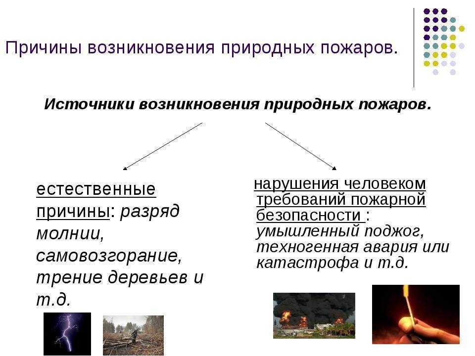 Основы безопасности жизнедеятельности7 класс