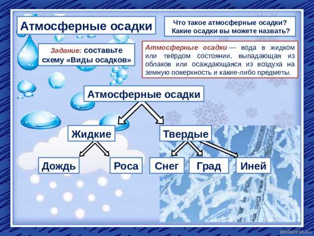 Что такое осадки? – как образуются, виды атмосферных осадков, определение кратко (6 класс, география)