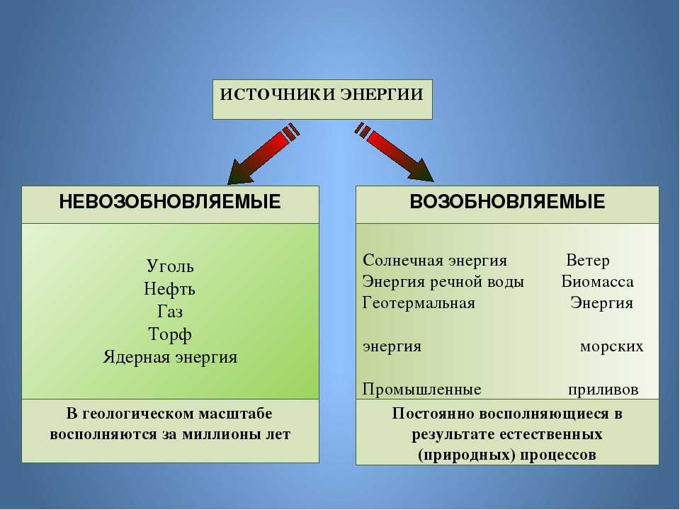 Как относятся люди к исчерпаемым ресурсам и какие являются природными возобновимыми: примеры и проблемы