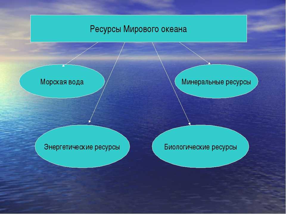 Урок 9: океаны земли - 100urokov.ru