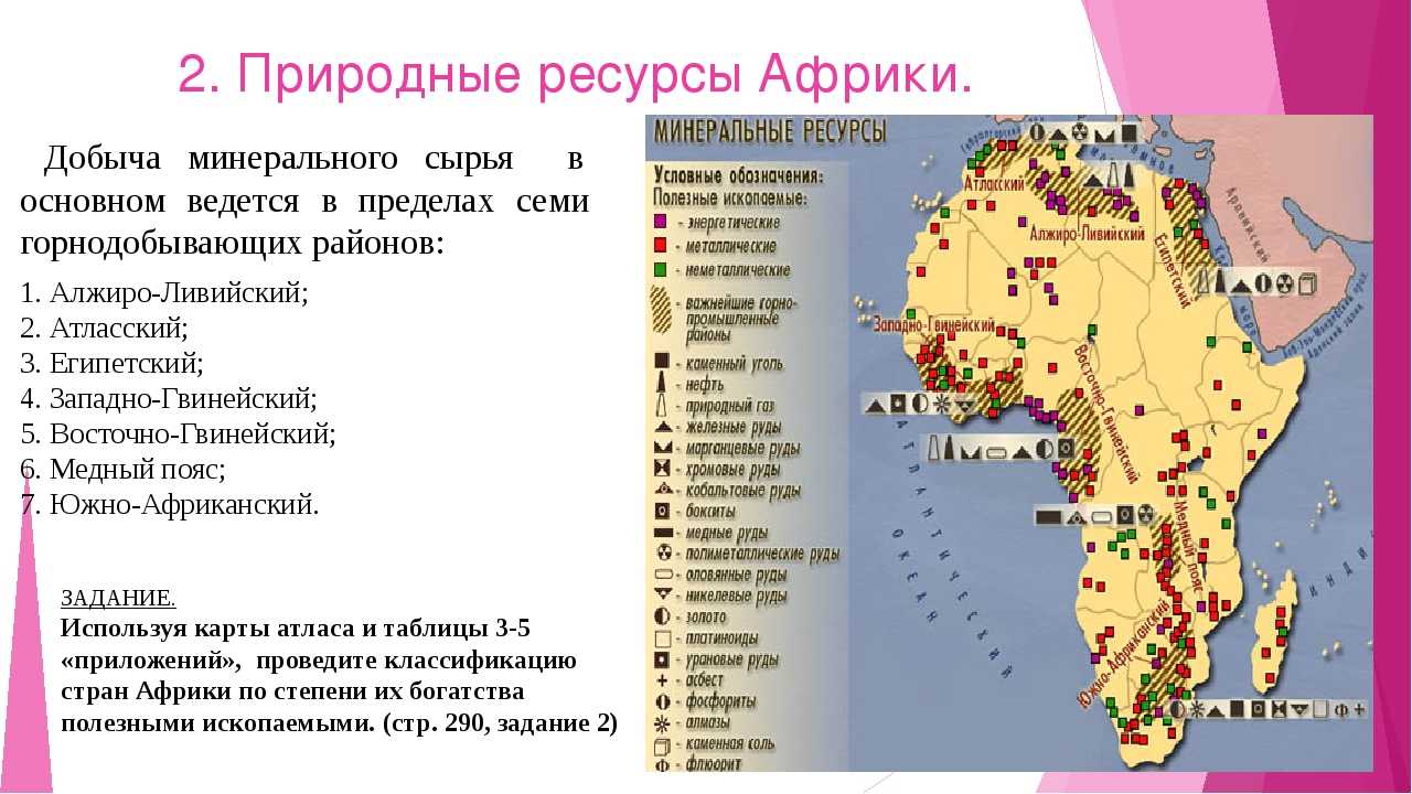 Полезные ископаемые и ресурсы стран северной африки