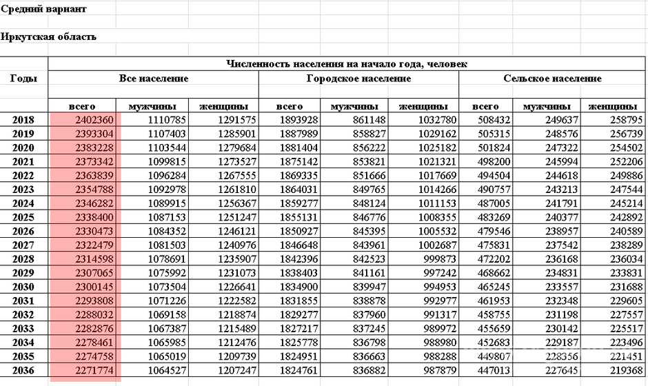 Где наименьшая плотность населения в австралии