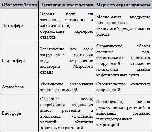 источники радиоактивного загрязнения окружающей среды Особенности радиоактивного загрязнения Последствия радиоактивного загрязнения