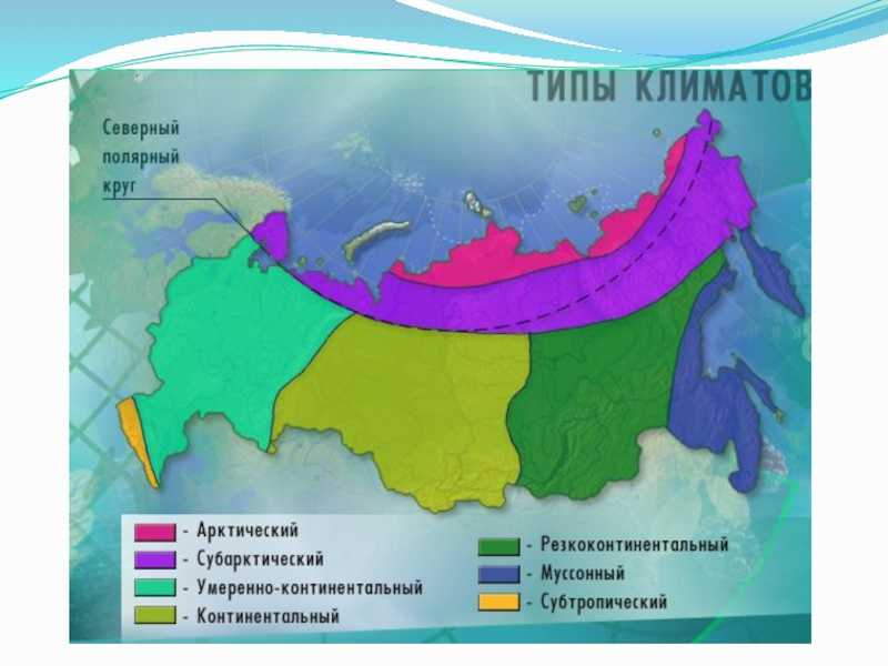 Климат россии