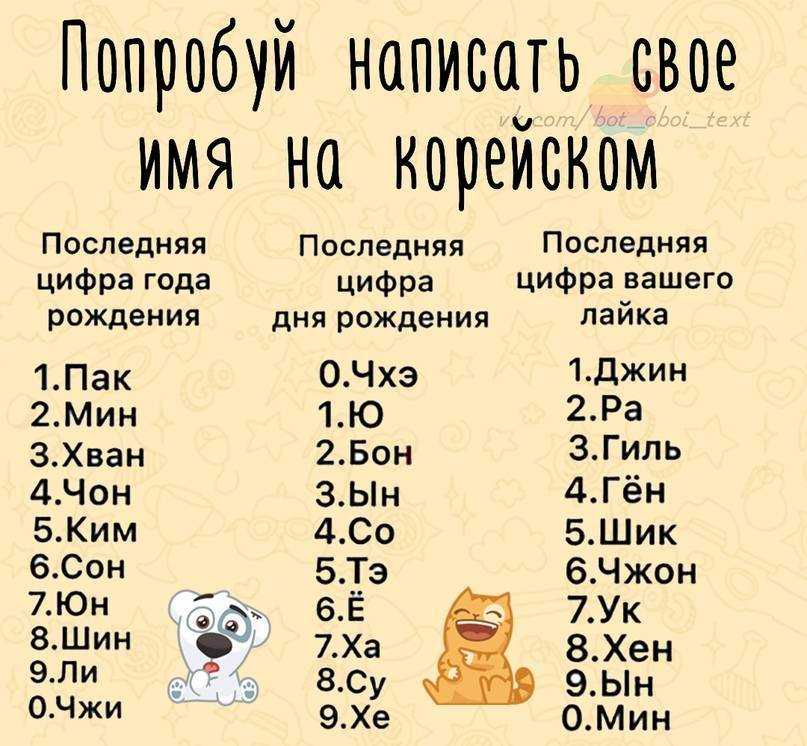 Красивые имена для кошек девочек