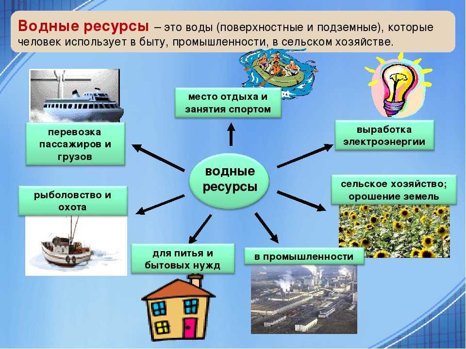 Водные ресурсы - классификация, характеристика и перспективы использования