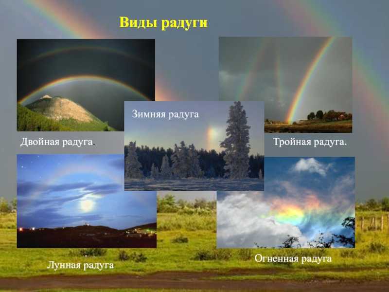 Радуга: причины возникновения явления, история исследования, виды, похожие явления