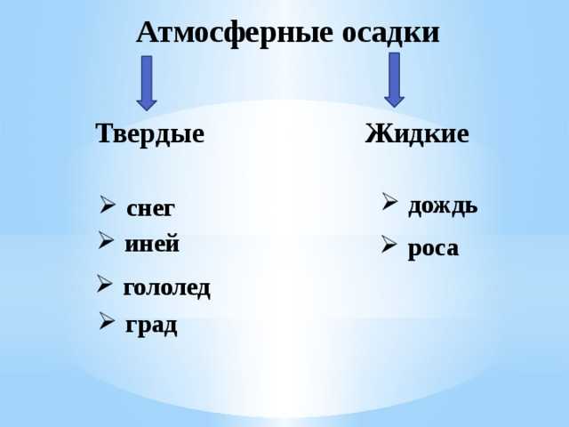 Курсовая работа (теория): атмосферные осадки и их химический состав
