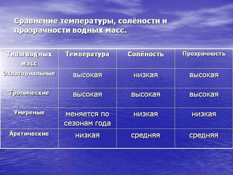Японское море