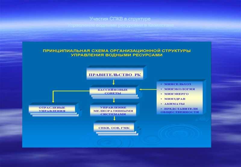 Реферат: управление водными ресурсами