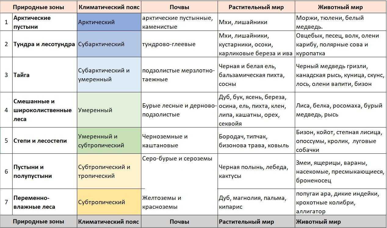 География
