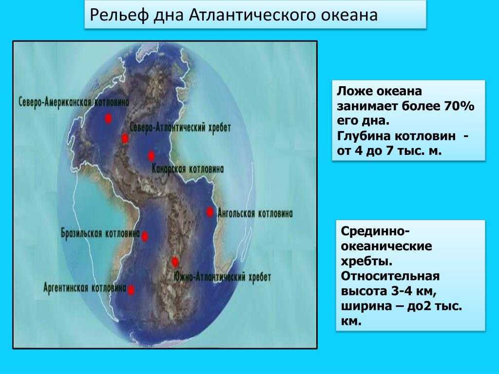 Рельеф дна атлантического океана