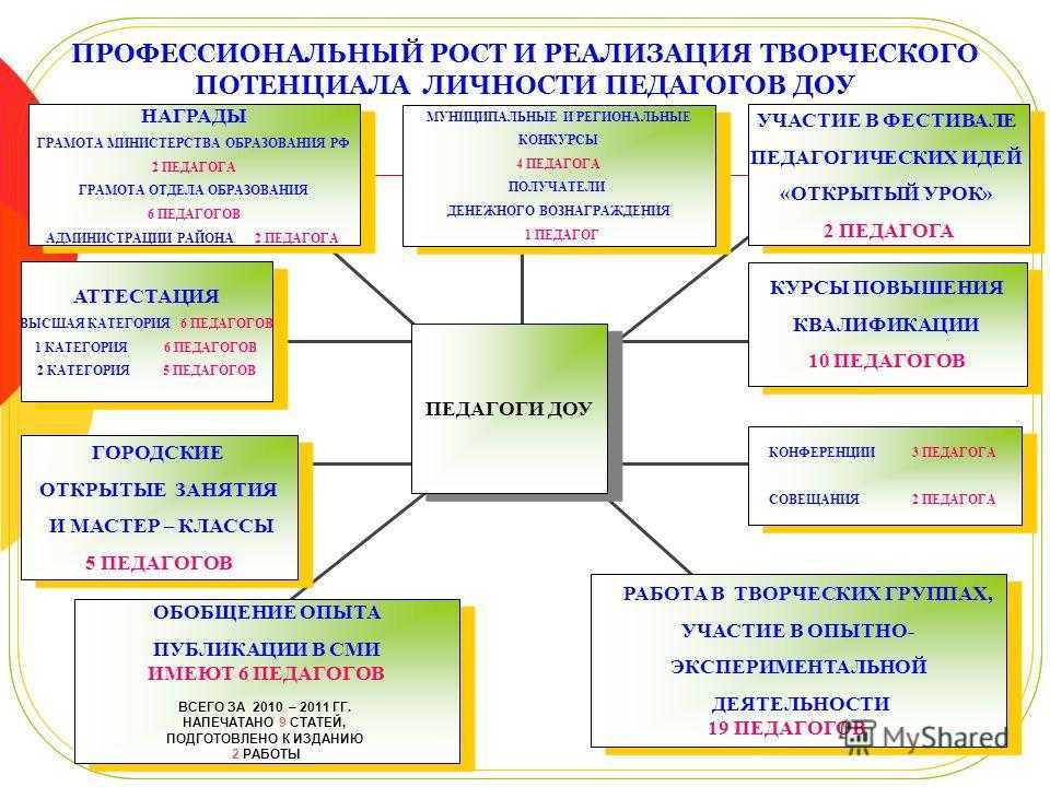 + - результаты всероссийской переписи населения года показали, что в россии появилось еще четыре города с численностью населения более 1 миллиона человек.