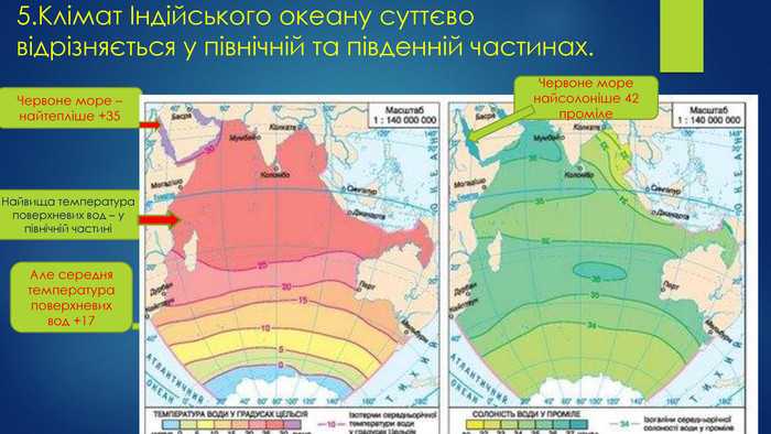 Течения атлантического океана