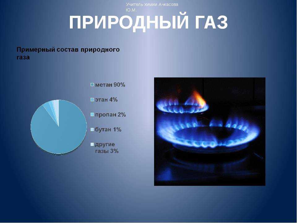 Что такое природный газ и его свойства