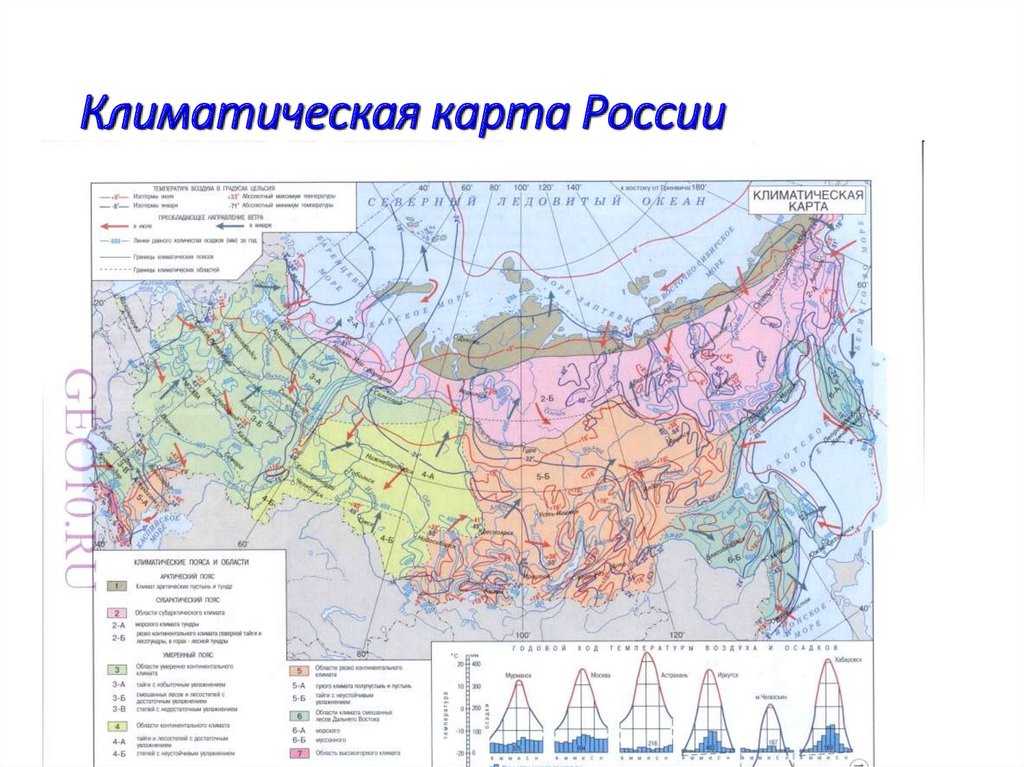 Климат. часть 2