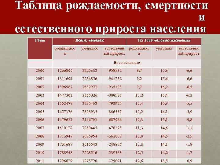 Страны ⭐ северной европы: география, описание, население, список стран со столицами