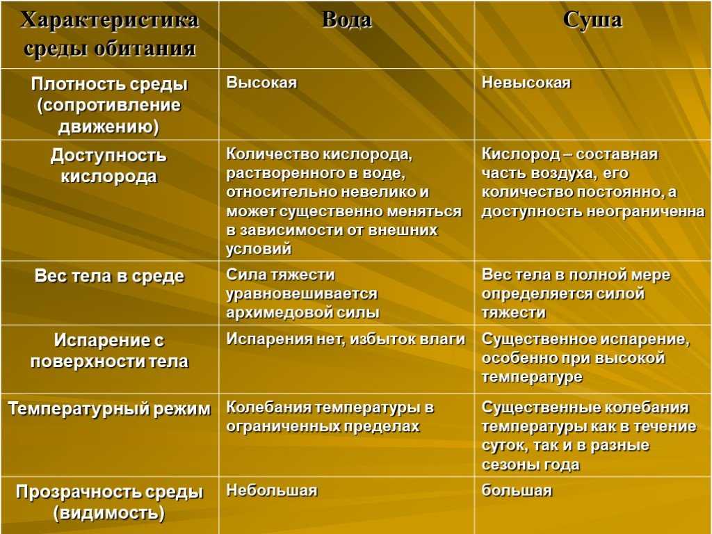 Биология пасечник учебник §16 | 7 класс онлайн