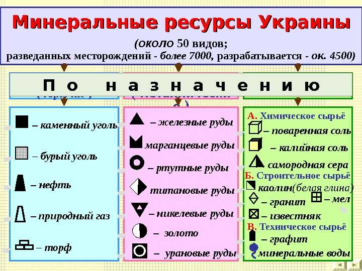 Полезные ископаемые и природные ресурсы украины