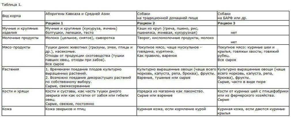 Список продуктов, чем кормить мопса — что можно есть мопсам, а что нельзя