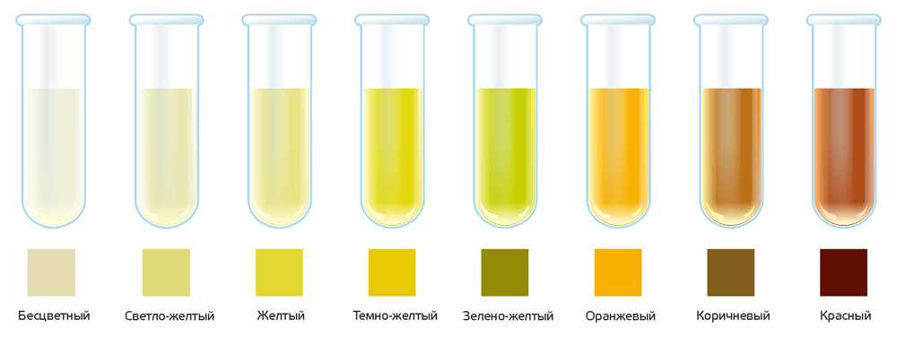 У собаки красная моча (пиелонефрит) - причины и лечение гематурии. моча с кровью или странного цвета у собаки: причины, диагностика и лечение