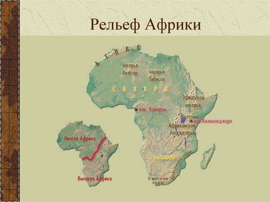 Горные системы африки