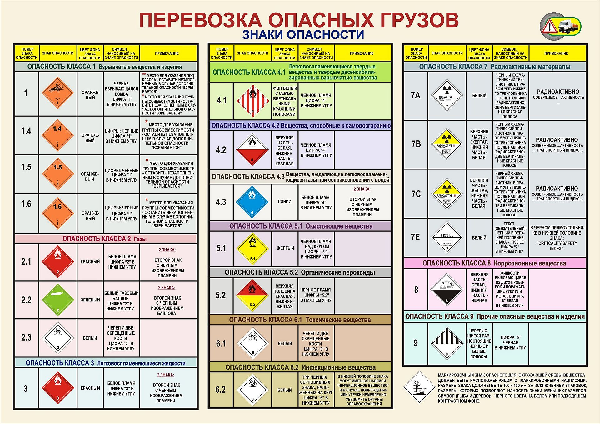 Все о болиголове: описание растения и особенности его лекарственного применения