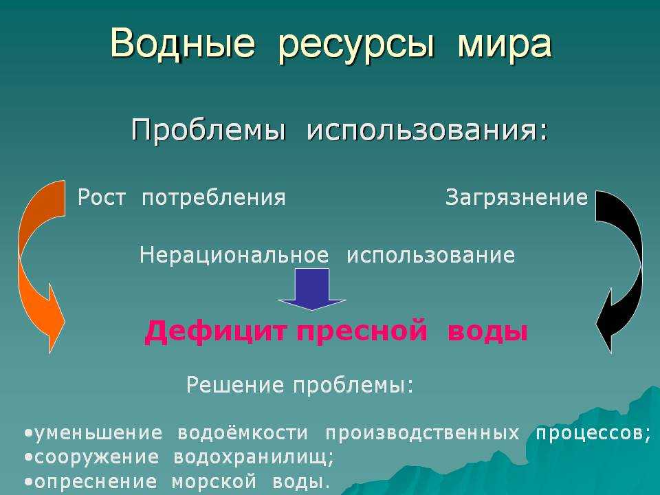 Вода — новое золото, или почему водный кризис — угроза человечеству - дичь