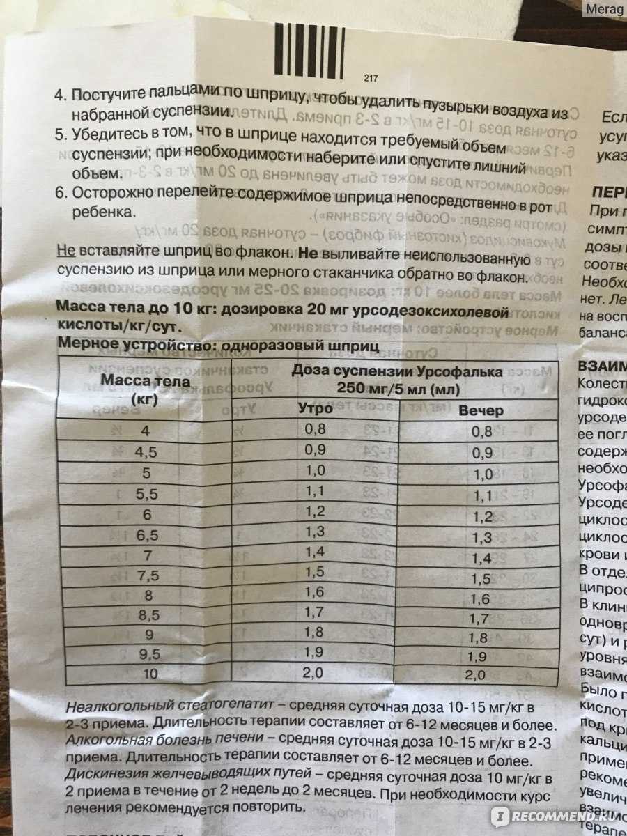 Урсодиол (урсодезоксихолевая кислота): использование, дозировка, побочные эффекты