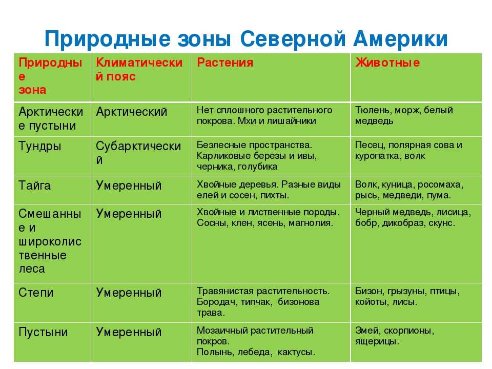 География