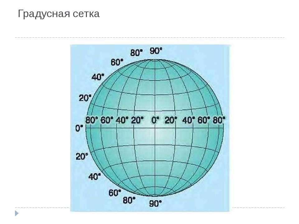 Сколько километров составляет длина экватора? экватор земли: характеристика, окружность в км, климат и страны