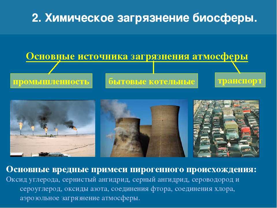 Типы загрязнения окружающей среды, история, последствия