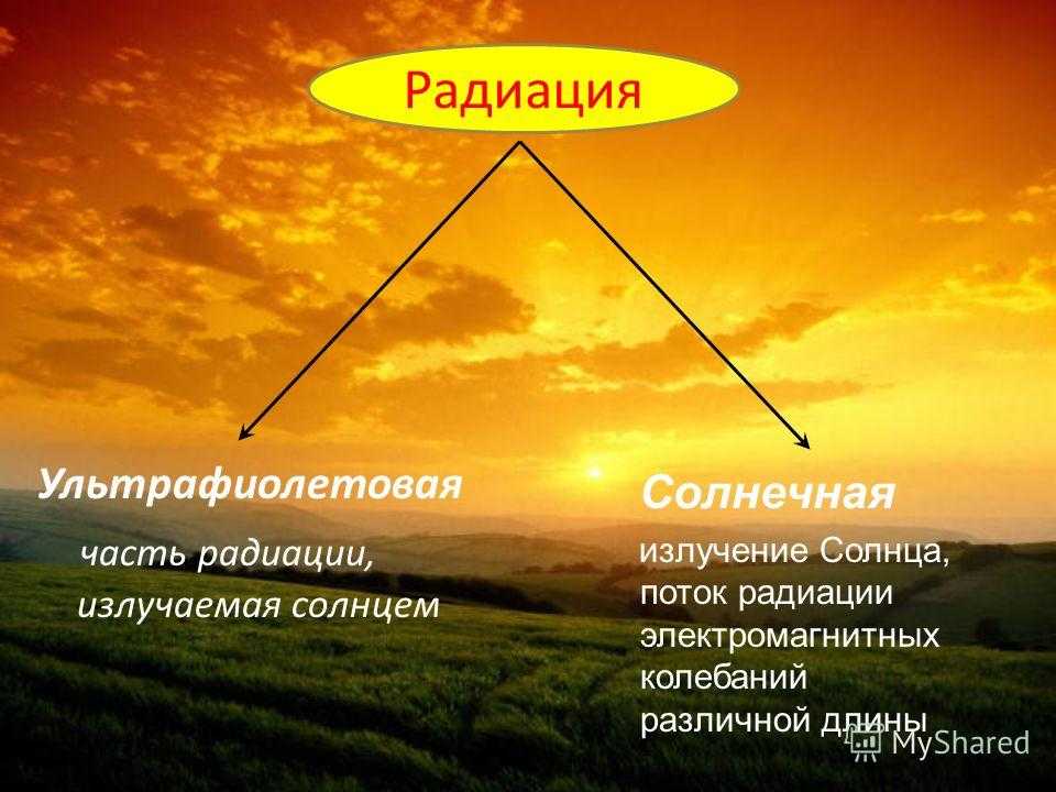 Солнечная радиация
