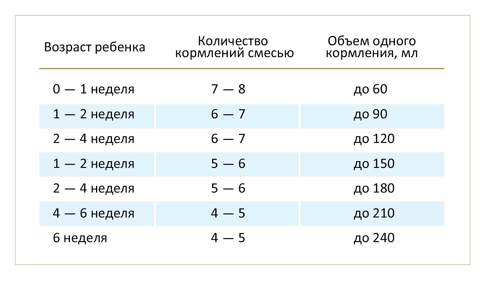 Как выкормить новорождённого щенка