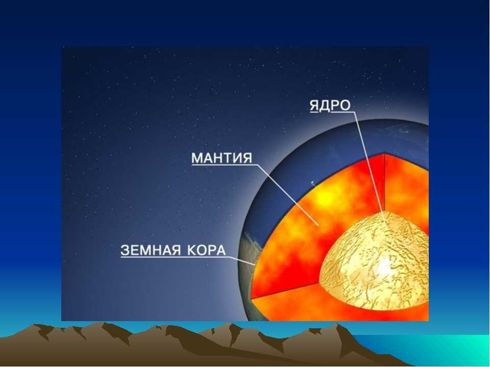Мантия земли что такое – определение и из чего состоит кратко (6 класс, география)