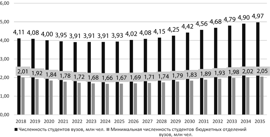 Демография австралии - frwiki.wiki